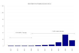 Covid 19 Death Data In England Update 6th June The Centre For Evidence Based Medicine