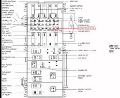 This 2006 ford f150 fuse diagram shows a passenger compartment fuse panel and an auxiliary relay box. Tg 3500 2006 F150 Fuse Relay Box Clutch Free Diagram