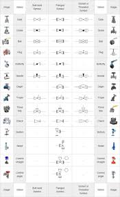 piping coordination system mechanical symbols for