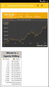 What is cryptocurrency in simple words? Uganda Bitcoin Cryptocurrency Price Chart News For Android Apk Download
