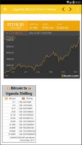 Presumably this is done because the shill owns tokens and wants the price to increase. Uganda Bitcoin Cryptocurrency Price Chart News For Android Apk Download
