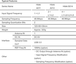 Lighthouse Front End Processes Gnss Frequencies