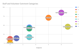 File Fy2019 Developer Productivity Survey Staff And