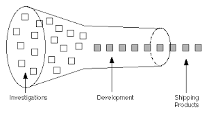 Innovation Funnel