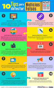 10 Consejos Para Ayudar A Los Estudiantes A Detectar Noticias Falsas Pulsoclic Com Noticias Falso Estudio