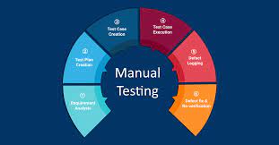 Qa Engineering Roles: Skills, Tools, And Responsibilities In A Testing Team  | By Altexsoft Inc | Hackernoon.com | Medium