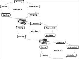 53 All Inclusive Agile Testing Process Flow Diagram