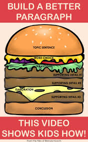 writing paragraphs video with hamburger analogy paragraph