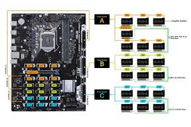 Clocked at 3.6 ghz, this cpu packs more value for the money. Bitcoin Mining 101 How To Build A Cryptomining Rig Zdnet