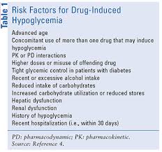 We did not find results for: Avoiding Drug Induced Hypoglycemia In The Older Adult