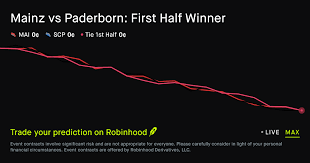 August 29, 2026: Mainz vs Paderborn: First Half Winner Soccer Prediction Market