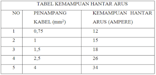 Selain soal pilihan ganda dan essay tentang instalasi penerangan listrik, perlu menyusun jawabannya. Soal Jawaban Ujian Sekolah Paket Keahlian Titl Tahun 2021 Paket A Sinau Thewe Com