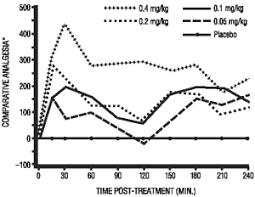 torbugesic for animal use drugs com