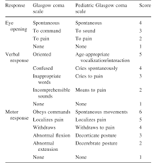 This article is for medical professionals. Pediatric Gcs Glasgow Coma Scale Peripheral Brain