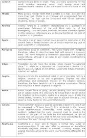 10 Greek Words You Should Know Learn English Words Vocabulary Learn English Words Words Greek Words