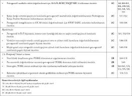 Waardenburg syndrome is a group of rare genetic conditions characterised by at least some degree of congenital hearing loss and pigmentation deficiencies, which can include bright blue eyes (or one blue eye and one brown eye), a white forelock or patches of light skin. Elektif Non Kardiyak Cerrahi Gecirecek Eri Thorn Kinlerin Pre Operatif Degerlendirme Kilavuzu Avrupa Anesteziyoloji Dernegi Nden Guncellenmis Onerilerin Ozeti Pre Operative Evaluation Of Adults Undergoing Elective Noncardiac Surgery Summary Of The