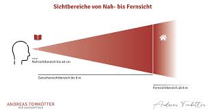 Anspruch auf eine kostenlose brille für. Gleitsichtbrille Andreas Tomkotter Der Augenoptiker