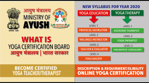 Maybe you would like to learn more about one of these? What Is Ycb Yoga Certification Board Levels In Yoga Education Training Yoga Therapy Youtube