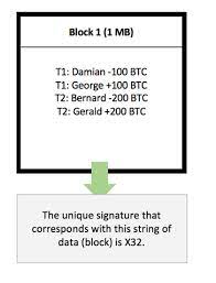 How does a bitcoin transaction work? How Does Blockchain Work In 7 Steps A Clear And Simple Explanation By Jimi S Good Audience