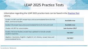 Students in grades 3 through 8 take louisiana educational assessment program (leap 2025) in english language arts, mathematics, science, and social studies. Assessment And Accountability Monthly Call Ppt Download