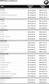 Harga kereta dengan zero.com gst. Sst Sah Dilaksana 1 September 2018 Adakah Harga Kereta Akan Naik