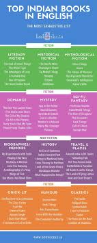 75 Best Indian Authors In English The Must Read List 2018 Update Novels Worth Reading Fiction Books To Read Good Novels To Read