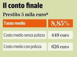 Per saperne di più finanziamenti semplici e flessibili pensati per scopri la gamma completa di prestiti personali per soddisfare ogni esigenza, come sostenere le spese per la tua abitazione, effettuare interventi di. Prestiti Personali Ora Costano Meno L Economia Gratis In Edicola Corriere It