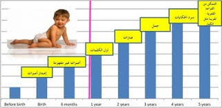 تطور اللغة انامل تسمع