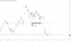 Bud Stock Price And Chart Nyse Bud Tradingview