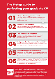 Advanced Masterclass For Perfecting Your Graduate Cv Targetjobs
