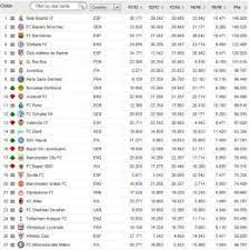 We did not find results for: Clasificacion Uefa La Liga Y El Madrid Lideran Las Clasificaciones De La Uefa As Com