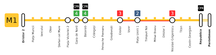 Tip de staţie platforme în uz 2 platforme insulare. Magistrala 1 Metroul Bucurestean Wiki Fandom