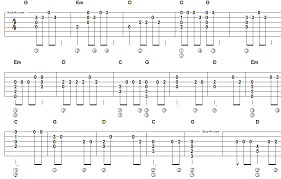 Easy Country Guitar Tabs