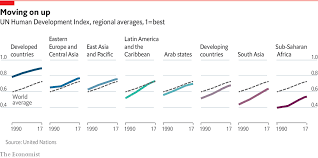 Life In Developing Countries Continues To Improve Daily Chart