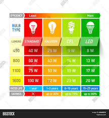 Light Bulb Comparison Vector Photo Free Trial Bigstock
