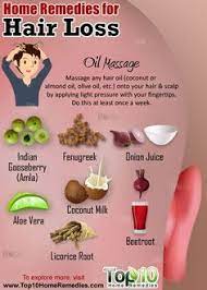 Pin On Hair Growth