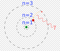 The bohr atom is a very simplified model of the electron positions of each element of the periodic table. Bohr Model Atom Diagram Energy Level Hydrogen Angle White Png Pngegg