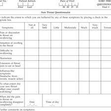 From contact with caustic substances, hot food, and liquids; Pdf Safety And Efficacy Of A Traditional Herbal Medicine Throat Coatr In Symptomatic Temporary Relief Of Pain In Patients With Acute Pharyngitis A Multicenter Prospective Randomized Double Blinded Placebo Controlled Study