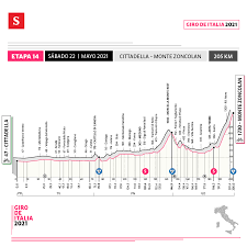 Visit the official website of giro d'italia 2021 and discover all the latest updates and info on the route, stages, teams plus the latest news. Giro De Italia 2021 Estas Son Las Etapas Que Quedan Podra Egan Bernal Marcar Diferencia