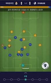 The use of real player names and likenesses is authorized by fifpro commercial enterprises bv. Fifa Online 4 M 0 0 78 Download Fur Android Apk Kostenlos