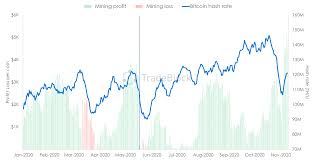 Mining has been the in thing since bitcoin. Blog Tradeblock