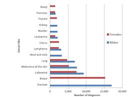 It is estimated that more than 19,300 new cases of breast cancer were diagnosed in australia in 2019, or about 53 every day. Chapter 1 Parliament Of Australia