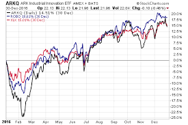 Arkq Vs Robo Battle Of Edgy Tech Etfs