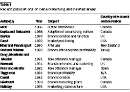 He is actively involved in business development, customer service, product planning, promotions, media relations. The Future Role Of Bank Branches And Their Managers Comparing Managerial Perceptions In Canada And Spain Emerald Insight