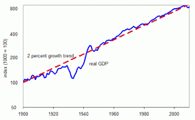 The Trend Rate Of Economic Growth Economics Help