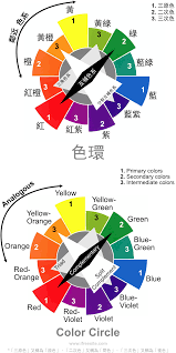 色碼表