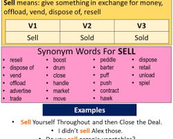 Verb 1 2 3 V1 V2 V3 Verb Form List In English English Grammar Here