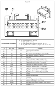 What year are the diagrams? 2005 Chevy Silverado Stereo Wiring Harness Wiring Diagram Data Parched Panel Parched Panel Portorhoca It