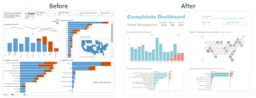 7 tips and tricks from the dashboard experts tableau software