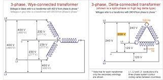 Yes, a 440 volt motor will handle 480 volts. Museum Of Plugs And Sockets 3 Phase Transformer Schemes
